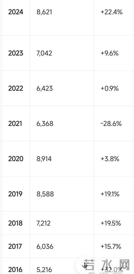 华为总裁,华为董事长梁华：华为2025年收入超8800亿，距创历史，仅一步之遥