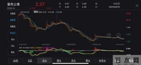 蛋壳公寓ADS摘牌,定了，摘牌！上市445天连续暴雷火速退市，百亿市值灰飞烟灭，100多万用户哭了