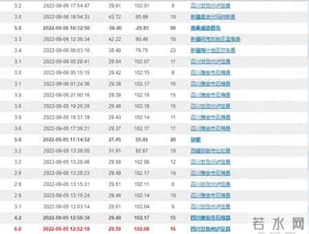 地震造成中科院观测站垮塌1死3伤,为什么四川地震频发?