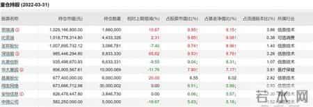 巴菲特要卖-比亚迪AH股双双重挫,巴菲特把比亚迪股票卖了吗