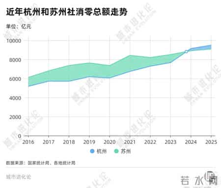 2020城市商业魅力排行榜