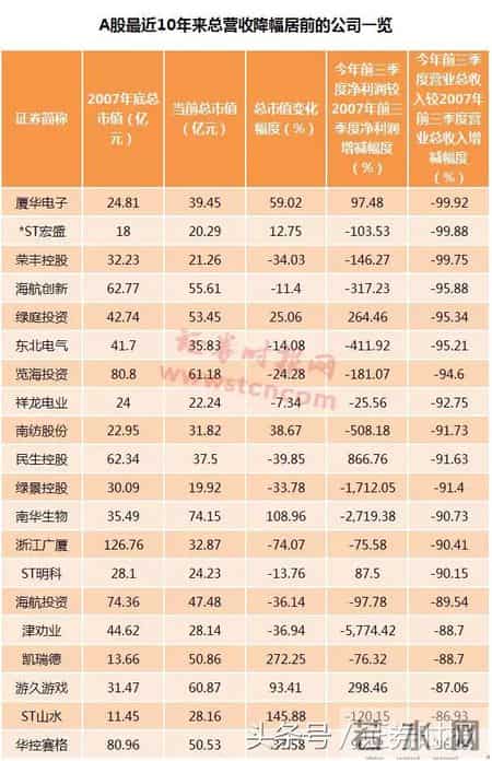 霸王集团停牌,昔日“霸王”突然暴跌31%，市值仅剩1-30