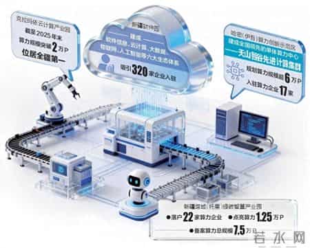 九通一平,新疆园区“智”变焕发新气