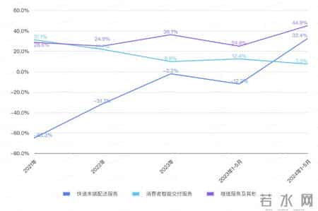 丰巢三年亏了快40亿,连5毛钱都要计较的丰巢，三年亏了快40亿