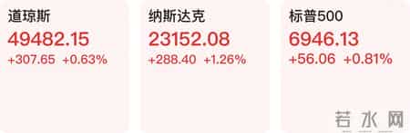 广东昨日新增本土确诊3例,【早知道】美股三大指数集体收涨；越秀236亿元竞得广州涉宅用地