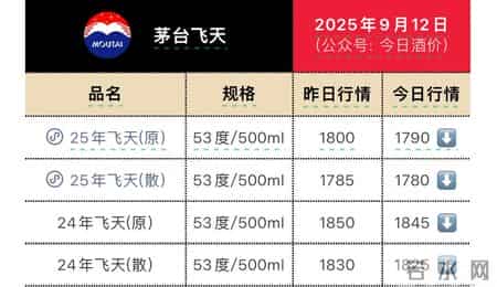 茅台股价突破1700元,茅台股价突破2500元