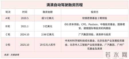 滴滴自动驾驶独立,滴滴自动驾驶孟醒