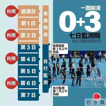 金冬雁解读香港疫情,已达到0+0开放标准！病毒学家金冬雁解读香港疫情开放50天