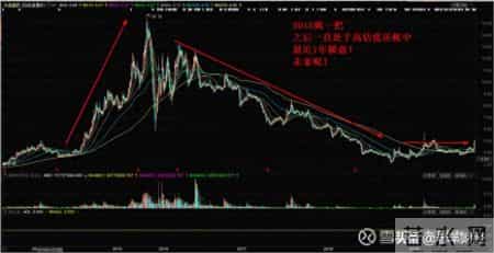 长高集团股吧,长高集团，未来多高？