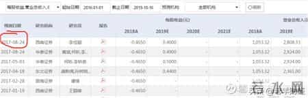 长高集团股吧,长高集团，未来多高？