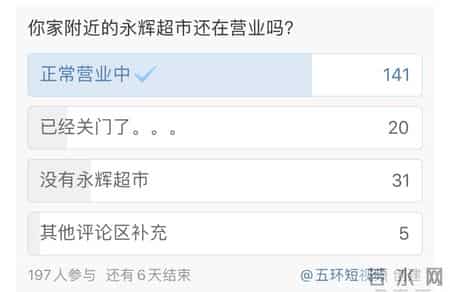 永辉超市参股公司申请破产,永辉超市参股公司申请破产了吗