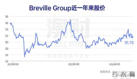 半年报,咖啡机卖疯了，利润却没涨？铂富的半年报藏着什么？