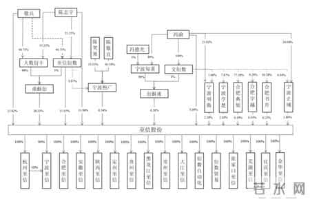 “踩雷”哪吒的至信股份IPO，揭开敬氏三兄妹的A、港股资本版图