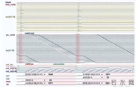 “原子级” 制造！复旦造出全球首个二维芯片，破解摩尔定律死局