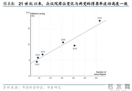 华泰 - 战略：“安内”与“攘外”的关键抉择 - 美国中期选举前瞻