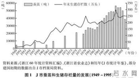 一场悬而未决的中国猪业革命
