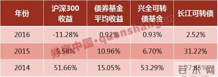 零成本申购的“雨虹转债”错过了还有！4券商8银行拟发可转债