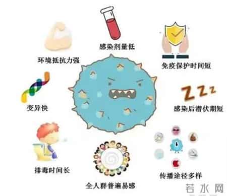 上吐下泻！注意，这个病毒易引起聚集性疫情