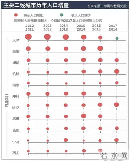 春节空城排行：广深佛莞全部入围，杭州郑州成都跻身前十