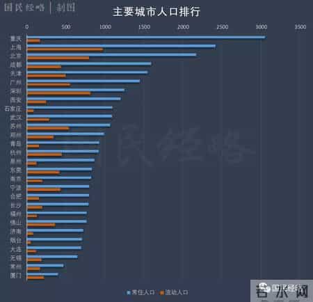 春节空城排行：广深佛莞全部入围，杭州郑州成都跻身前十