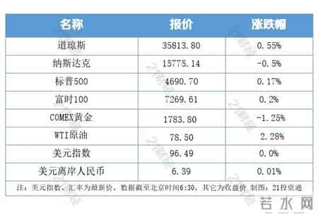 两部门约谈阿里云和百度云
