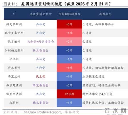 华泰 - 战略：“安内”与“攘外”的关键抉择 - 美国中期选举前瞻