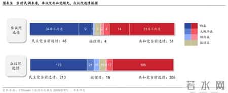 华泰 - 战略：“安内”与“攘外”的关键抉择 - 美国中期选举前瞻