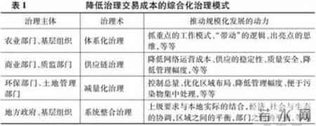 一场悬而未决的中国猪业革命