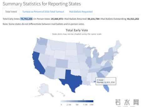 密歇根州大选开票