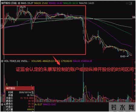 牛散坐庄却倒亏4亿！“惯犯”朱康军又被罚，内幕交易、违规代持…罚单已吃一箩筐