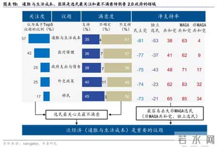 华泰 - 战略：“安内”与“攘外”的关键抉择 - 美国中期选举前瞻