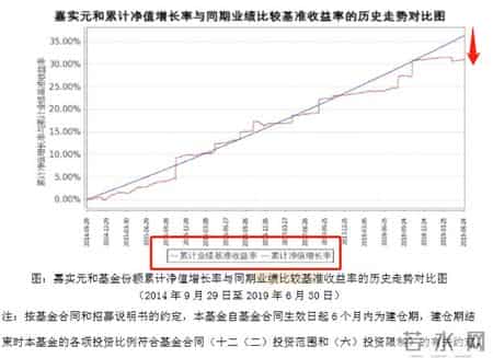 重磅！神秘人接手，嘉实元和突然宣布清盘，所持目标公司权益已全部变现