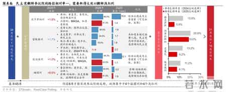 华泰 - 战略：“安内”与“攘外”的关键抉择 - 美国中期选举前瞻