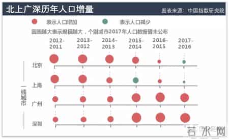 春节空城排行：广深佛莞全部入围，杭州郑州成都跻身前十