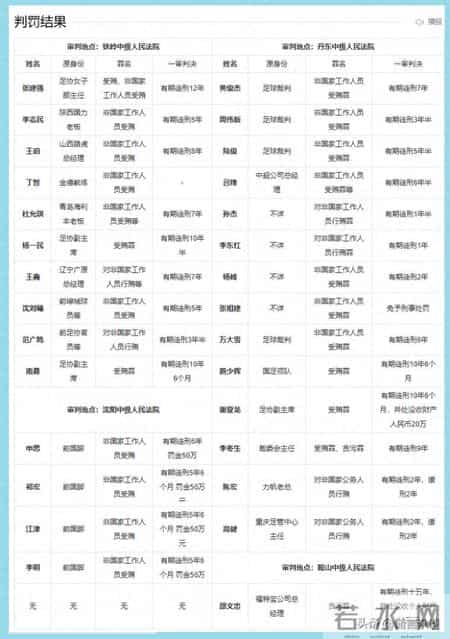 第二批禁足名单公布，从09反腐到两次禁足169人上榜，分析一下