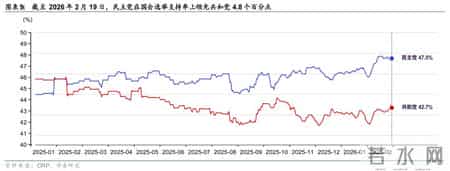 华泰 - 战略：“安内”与“攘外”的关键抉择 - 美国中期选举前瞻