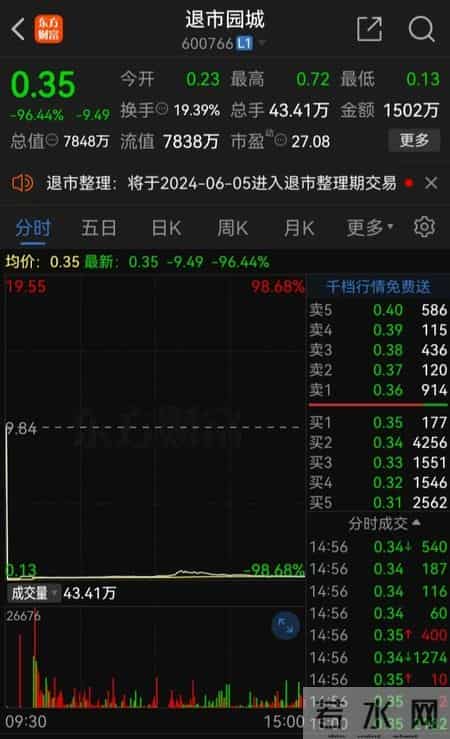 暴跌98.68%，A股迎来“一秒归零”的历史时刻，股民遭遇至暗暴击