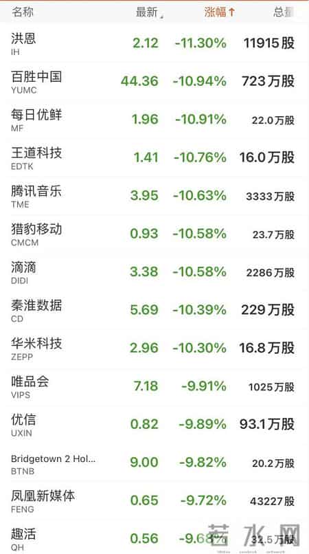 中概股惨遭血洗，40只个股大跌超10%！证监会深夜紧急回应！高盛宣布退出俄罗斯市场