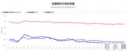 媒体-钢铁行业遭遇五年来最难一年