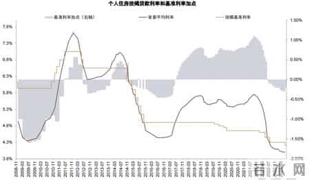 31地首套房贷利率下限全出炉
