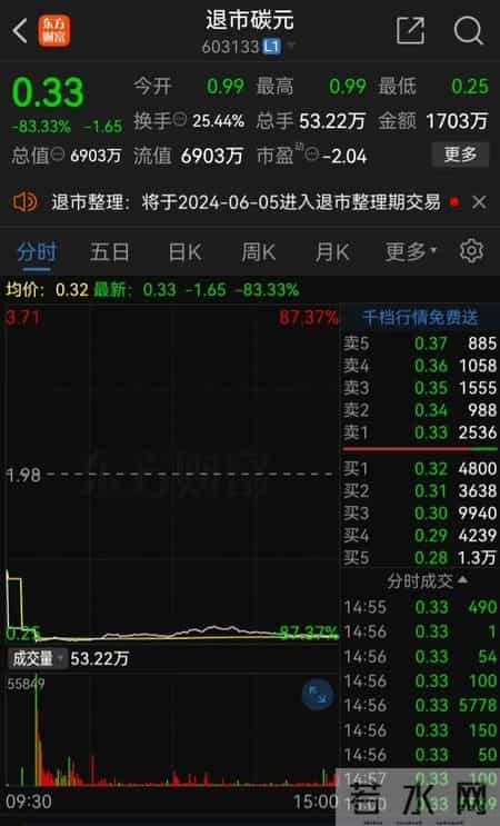 暴跌98.68%，A股迎来“一秒归零”的历史时刻，股民遭遇至暗暴击