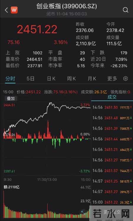 A股大涨，原因找到了！18家基金公司最新研判