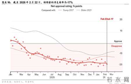 华泰 - 战略：“安内”与“攘外”的关键抉择 - 美国中期选举前瞻