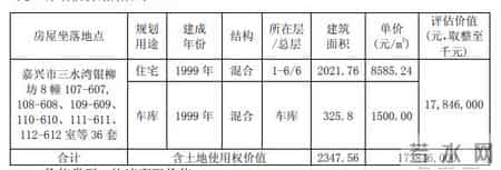 又一上市公司卖房，民丰特纸拟出售36套闲置住宅房屋资产