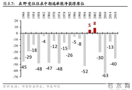 华泰 - 战略：“安内”与“攘外”的关键抉择 - 美国中期选举前瞻