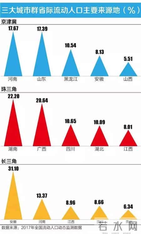 春节空城排行：广深佛莞全部入围，杭州郑州成都跻身前十