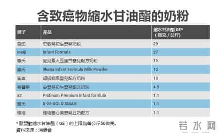 美赞臣奶粉标签不符合规定被立案 还被查出含致癌物氯丙二醇