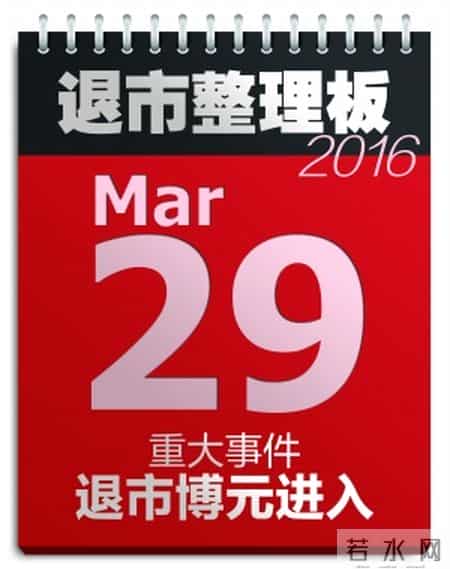 -ST博元今起退市整理！走完25年零4个月的A股历程