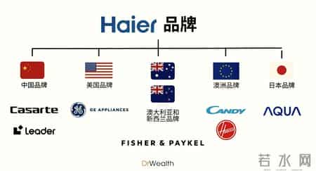 冰箱界4朵金花，如今咋样了？3家易主，仅它成为国内家电第一品牌