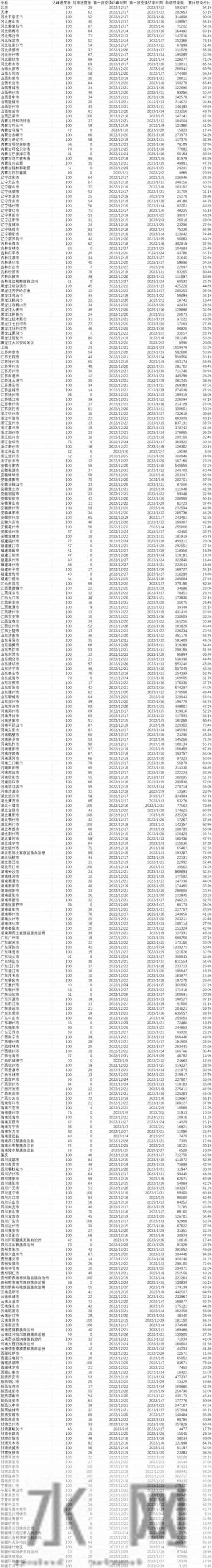 哪些城市的地铁客流回来了？附各城市新冠病毒感染达峰时间（预测）
